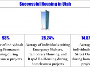 door open-percent of successful housing in utah