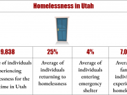 closed door average of homelessness in utah