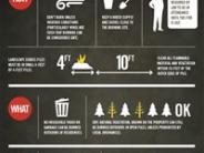 Debris Burning Image
