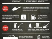Equipment Safety image